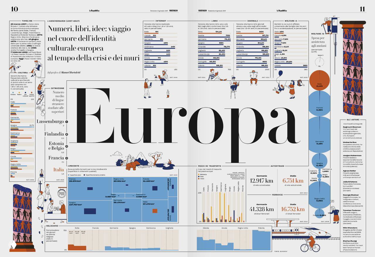 Глобус и карта мира с данными по регионам: круговые маркеры на континентах, комментарии и мини-иллюстрации по темам изменения климата.