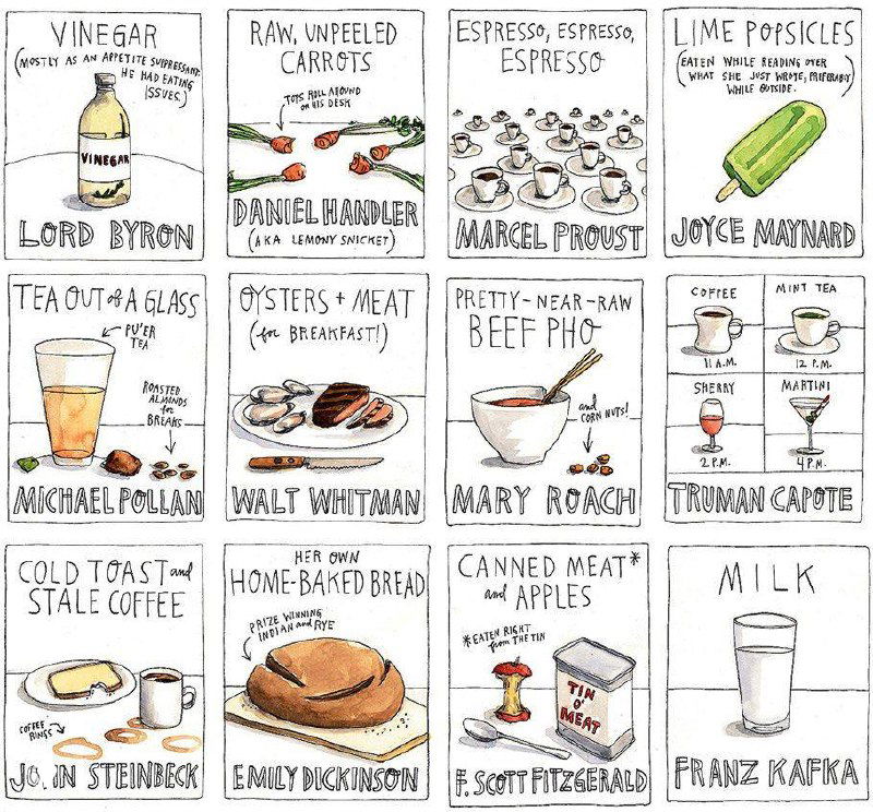 Серия маленьких панелей с едой и напитками: иллюстрации напитков, блюд и подписей в минималистичной сетке от Венди Макнотон, акварель и тушь.