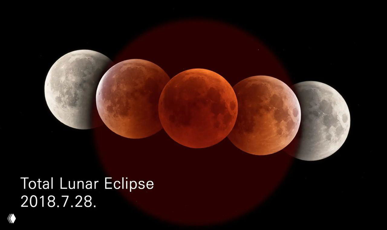 Коллаж фаз полного лунного затмения с красной «кровавой» Луной в центре и боковыми светлыми фазами, подпись с датой 2018.7.28.