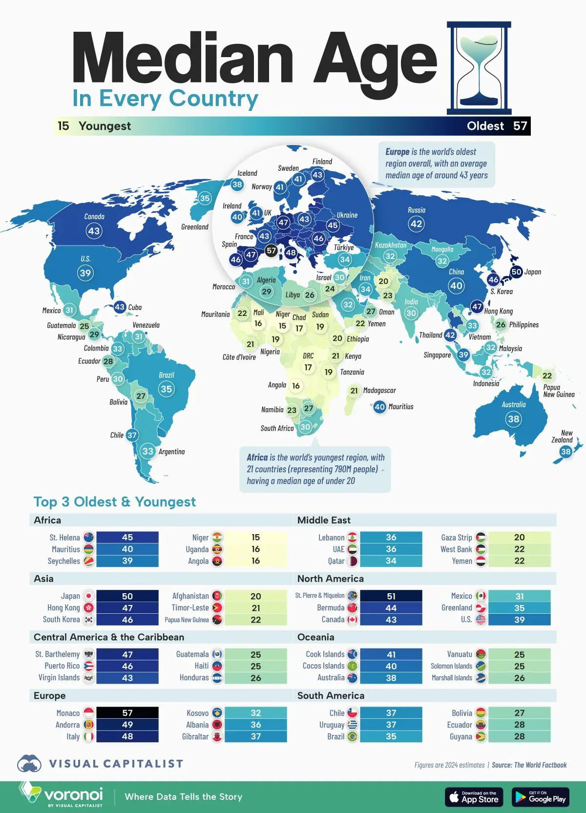 Инфографика Visual Capitalist: подробная мировая карта медианного возраста по странам за 2024 год, с цветовой шкалой, цифровыми метками и таблицами топов