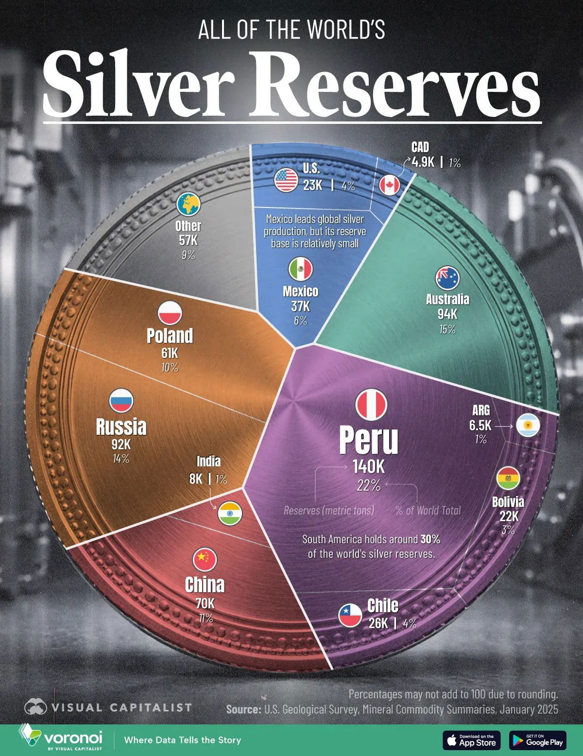 Доказанные запасы серебра по странам мира, 2025