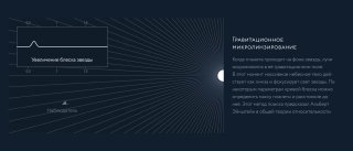 Инфографика с лучами, расходящимися от центра и графиком изменения блеска, иллюстрирующая методы картирования и фоторецепции