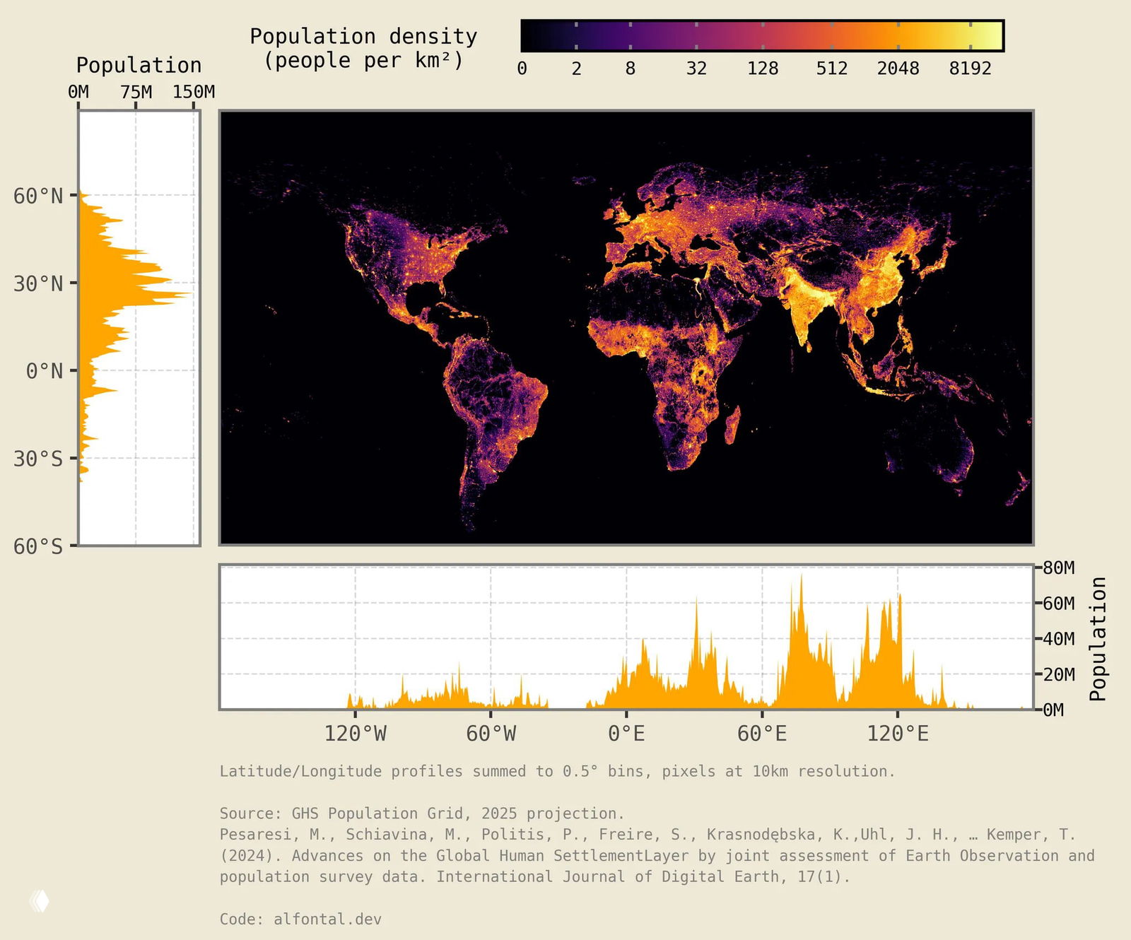 Карта плотности населения 2025 по широте и долготе: цветовая шкала выделяет густонаселённые города и распределение населения по координатам