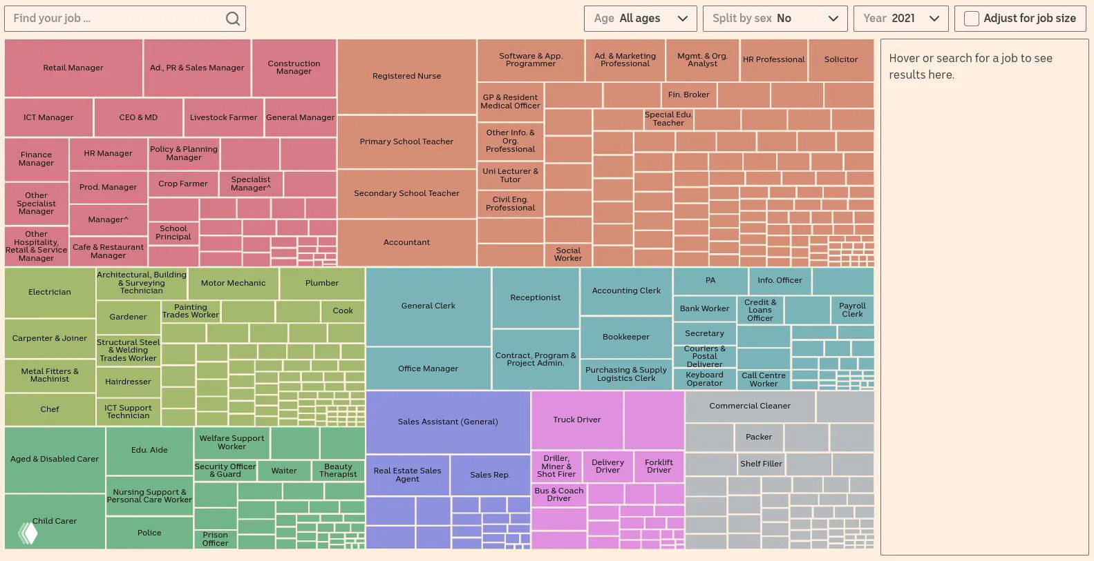 Треemap ABC для 2021 года: прямоугольники по профессиям, размеры отражают численность работников, цвета показывают частоту брачных совпадений между профессиями.