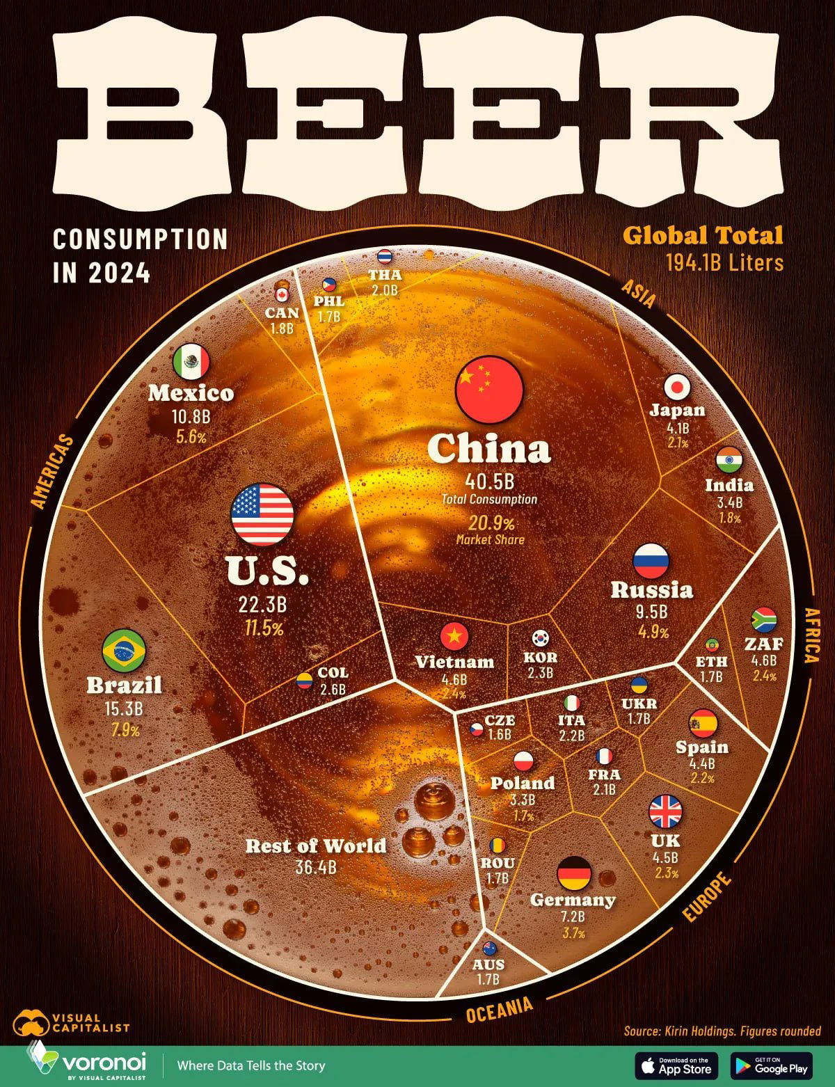 Страны мира с крупнейшими объёмы потребления пива в 2024 году