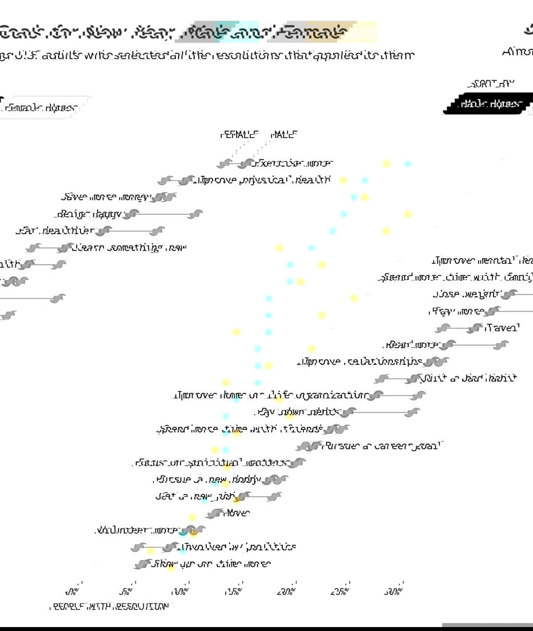 Какие цели на 2026 год ставили мужчины и женщины в США