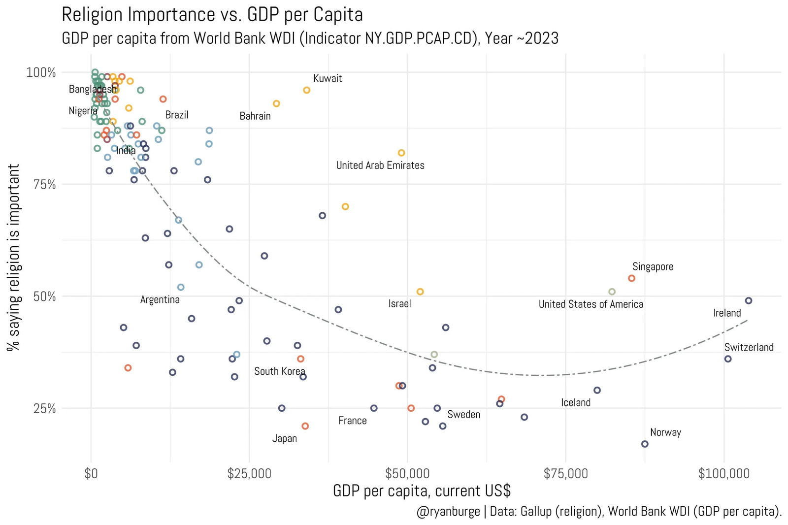 Религиозность и ВВП на душу населения, 2023