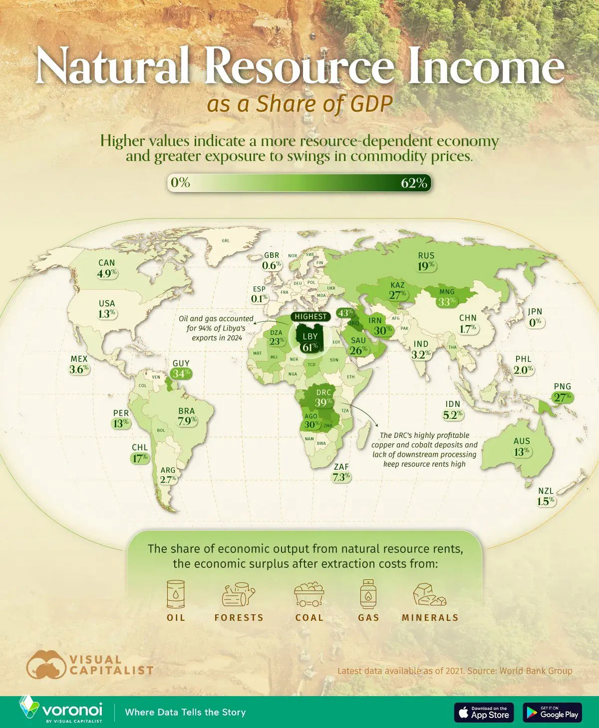 Доля ВВП от выручки природных ресурсов, 2021