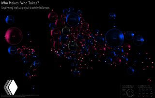 Визуализация мирового торгового баланса: на тёмном фоне множество сфер разного размера, синие и красные точки показывают профицит или дефицит стран.
