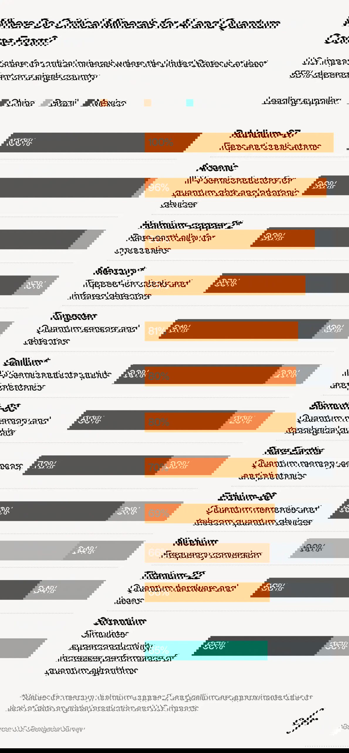 Импорт редкоземов в США: Китай, Бразилия, Мексика, 2025