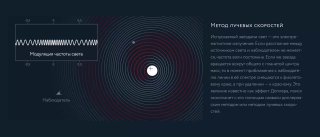 Инфографика с волнообразной диаграммой и концентрическими орбитальными линиями, поясняющая метод лучевых скоростей или доплеровский эффект
