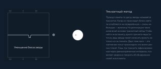 Тёмно-синяя инфографика с графиком изменения яркости и текстовым блоком: объяснение транзитного метода обнаружения экзопланет