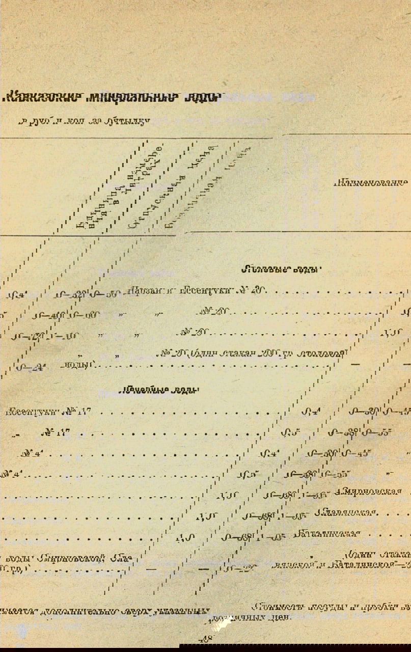 Таблица «Кавказские минеральные воды» с перечислением видов (Ессентуки, Нарзан) и ценами за бутылку в рублях и копейках.