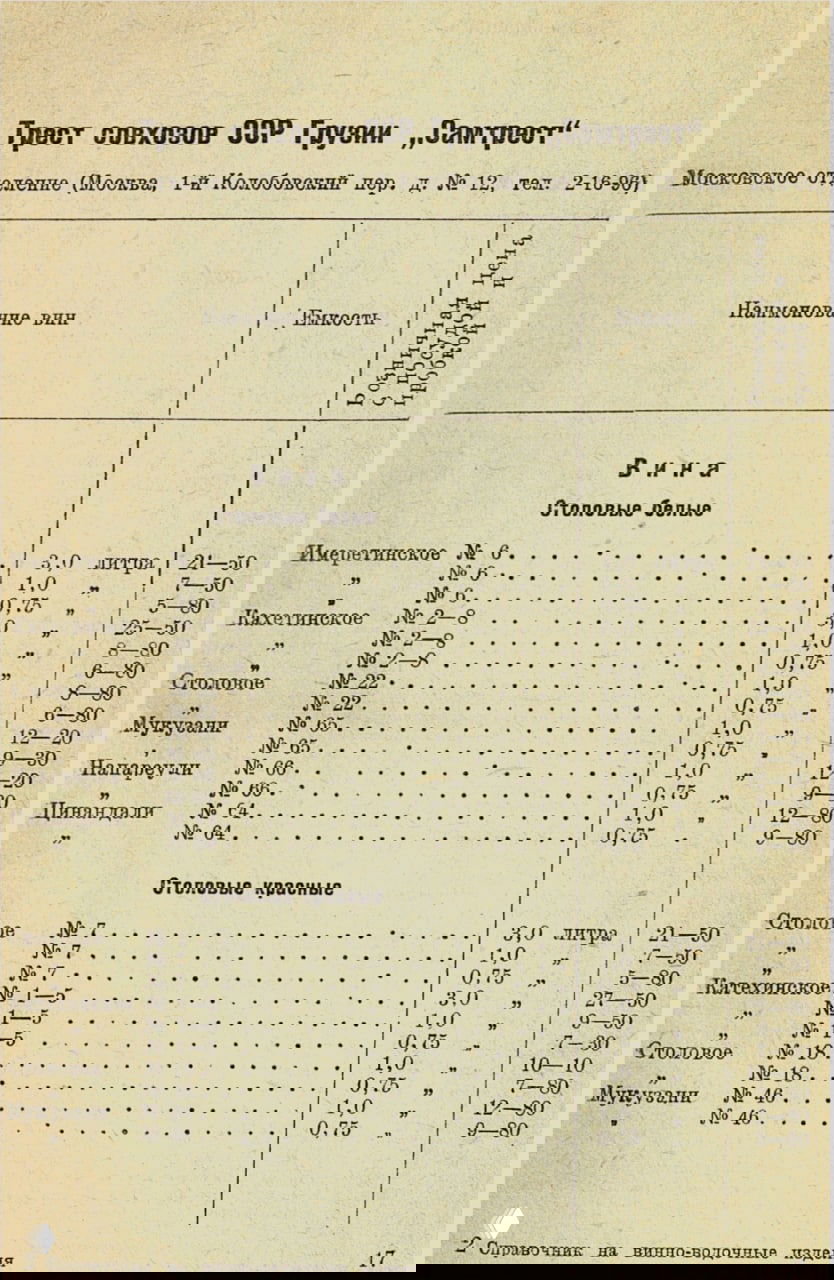 Страница со списком вин и таблицей цен (столовые белые и красные) из справочника 1938 года, колонка с розничными и оптовыми ценами.