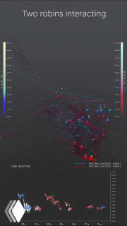 Трёхмерная инфографика MFCC: синие и красные точки показывают распределение трелей двух малиновок, видны цветовые шкалы и подписи.