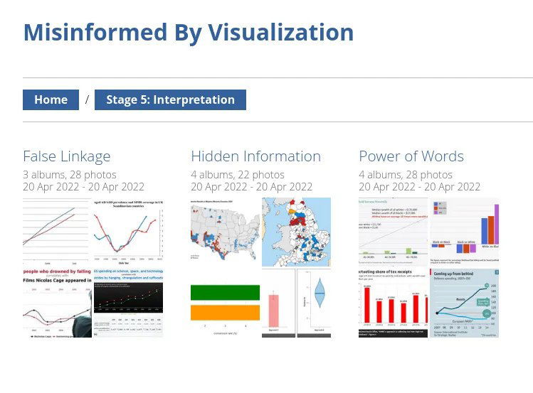 Скриншот 'Stage 5: Interpretation' — миниатюры графиков с вводящими в заблуждение подписями, скрытой информацией и ложными сравнениями.