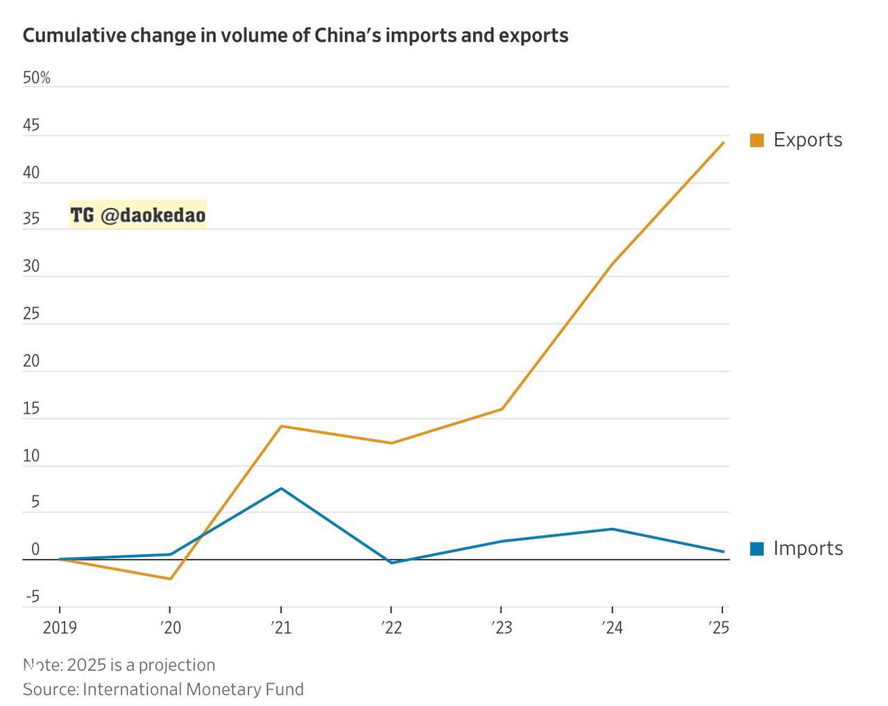 Экономическая модель Пекина — «разори соседа»
