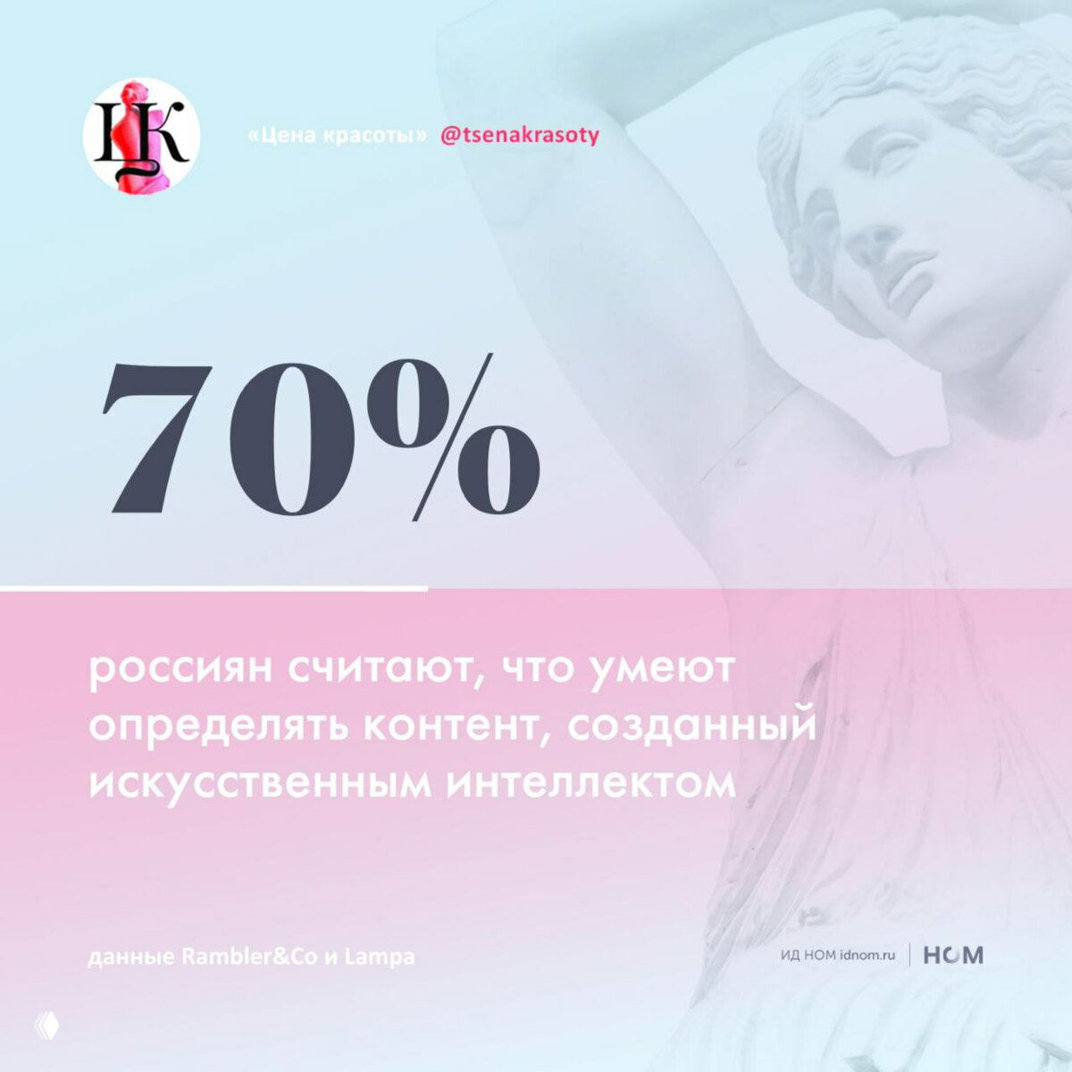 Инфографика с цифрой 70% и подписью о том, что россияне считают, что умеют определять контент, созданный искусственным интеллектом