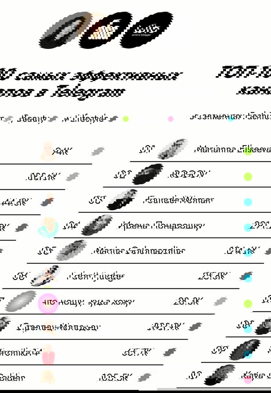 Рейтинг 100 самых эффективных TG-каналов