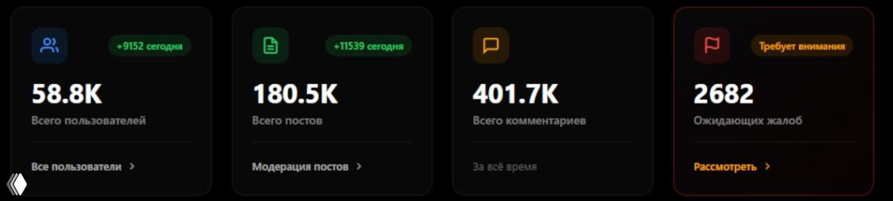 ИТД.com — новая соцсеть