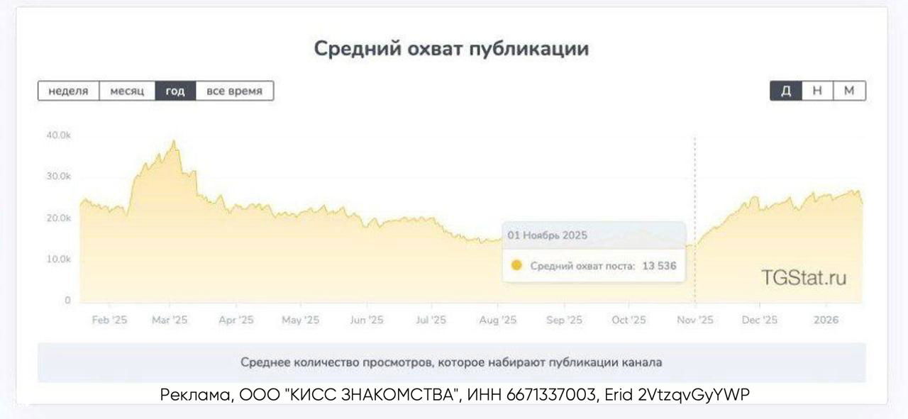 Вам циферки или ехать?