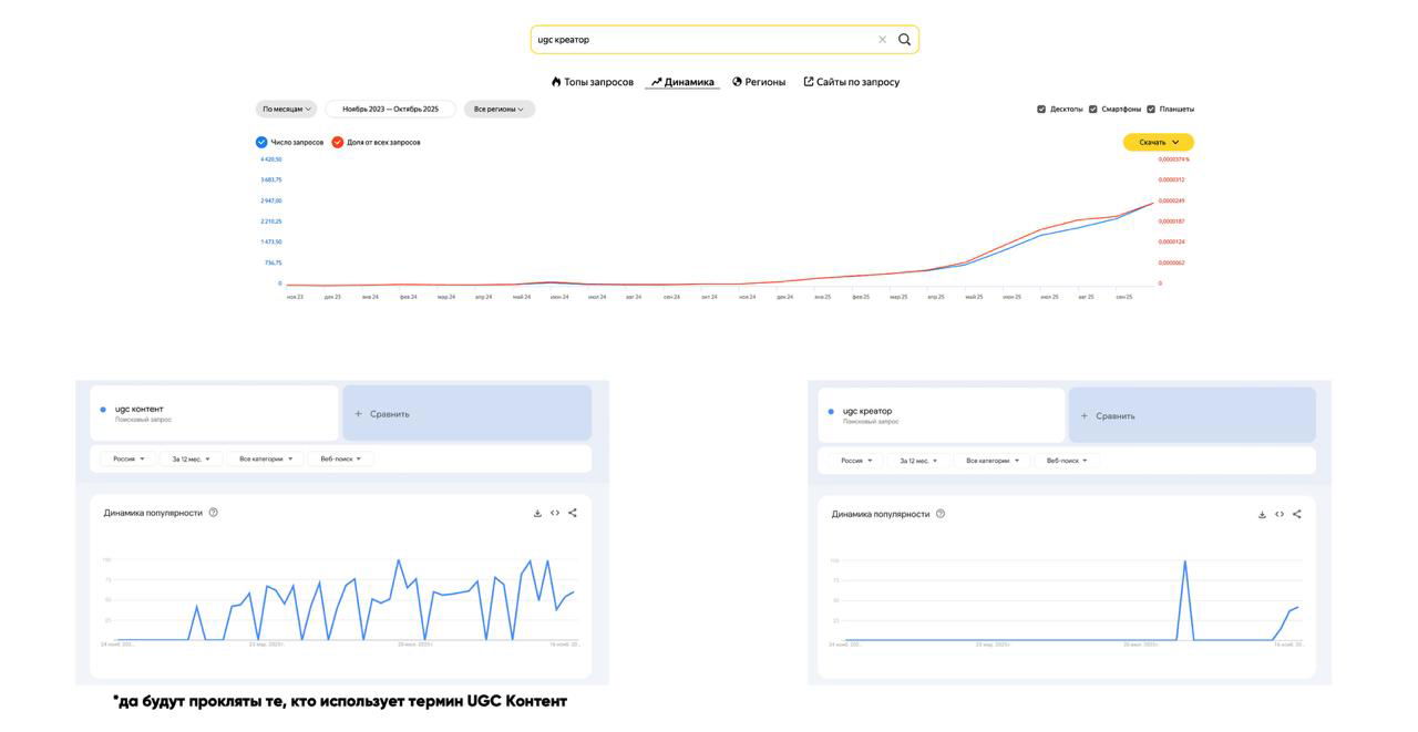 Скриншоты с графиками и дашбордами: тренды поисковых запросов и динамика упоминаний, иллюстрация спора о падении маркированной рекламы в Instagram.