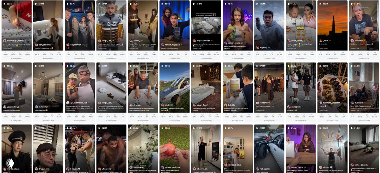 Скриншот Livedune: коллаж из 36 превью самых виральных Reels авторов, показывающий разнообразие формата и уровни просмотров.