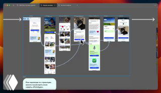 Превью экранов и флоу в стиле Figma: последовательность мобильных макетов, стрелки-переходы и комментарии к симулятору собеседований для дизайнеров.
