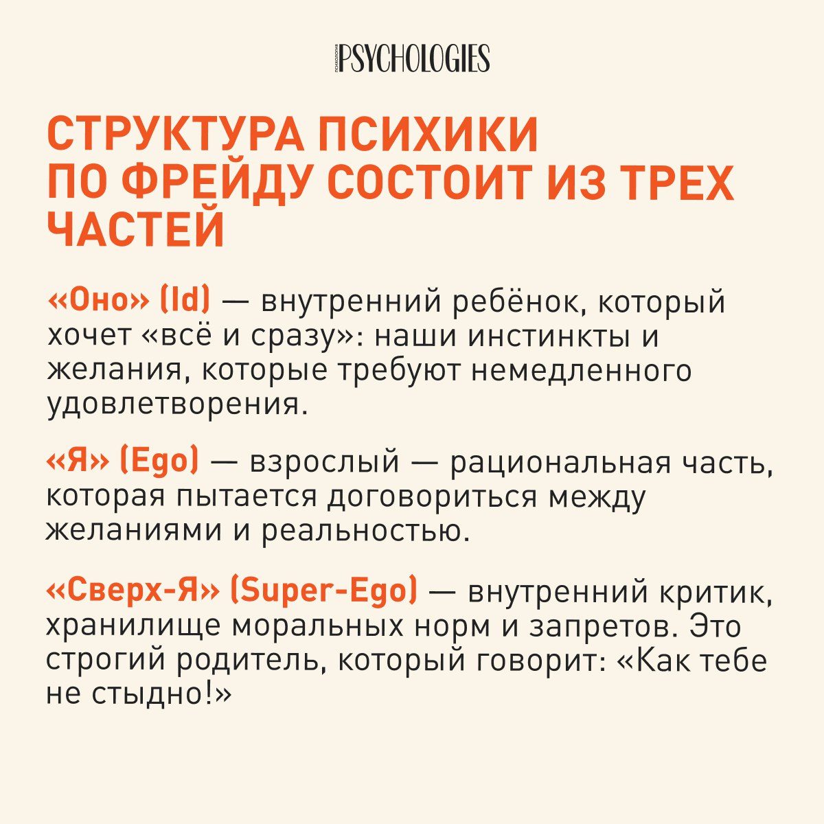 Инфографика на светлом фоне с заголовком о структуре психики по Фрейду: пункты «Оно (Id)», «Я (Ego)», «Сверх‑Я (Super‑Ego)» и логотип.