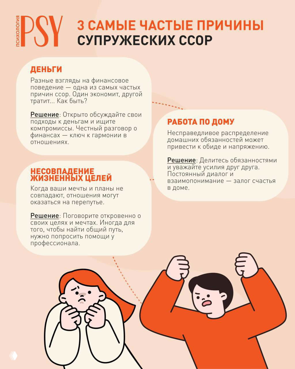 Образовательная инфографика: «3 самые частые причины супружеских ссор» — блоки с советами про деньги, работу по дому и жизненные цели, с иллюстрацией пары