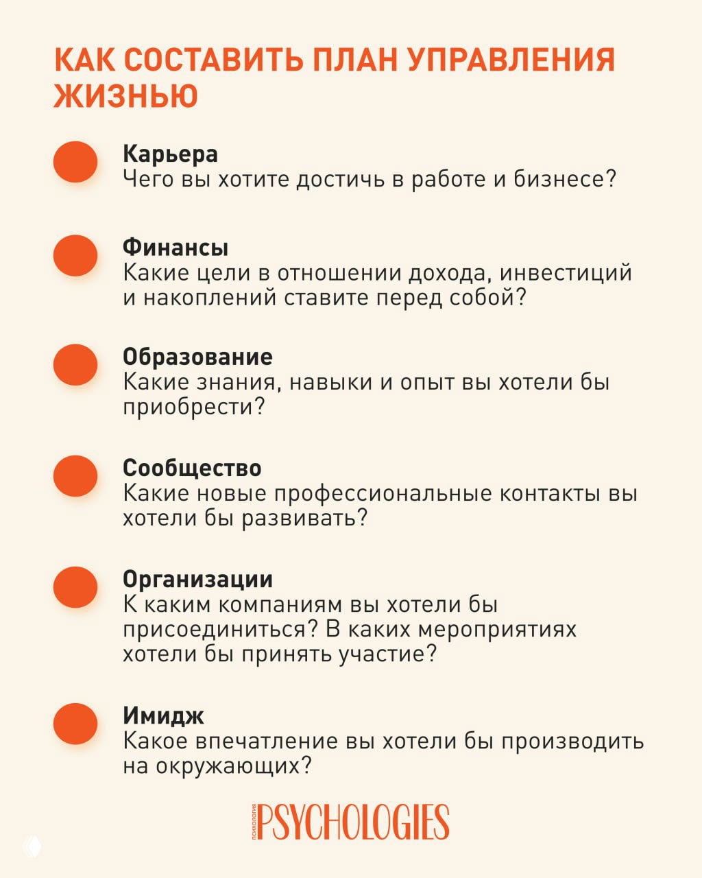 Инфографика Psychologies: круги и перечень сфер жизни (карьера, финансы, образование, сообщество, имидж) с вопросами для планирования.