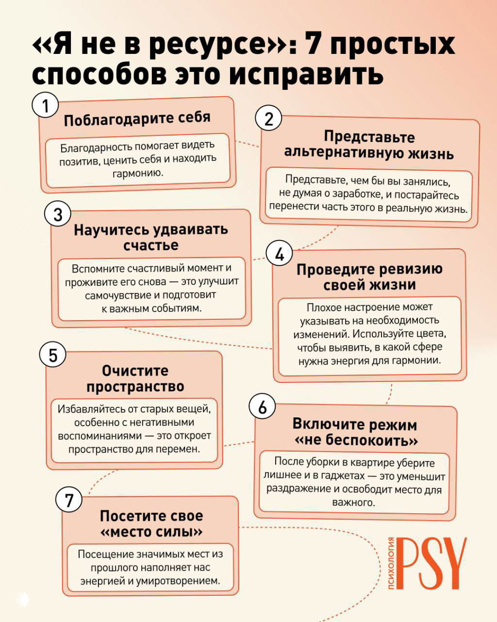 Инфографика на светло-розовом фоне с заголовком «Я не в ресурсе»: семь нумерованных блоков с короткими советами для восстановления энергии и мотивации.