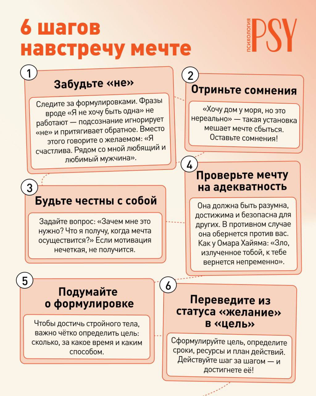 Инфографика «6 шагов навстречу мечте»: шесть блоков с советами по формулировке, визуализации и проверке адекватности мечты.