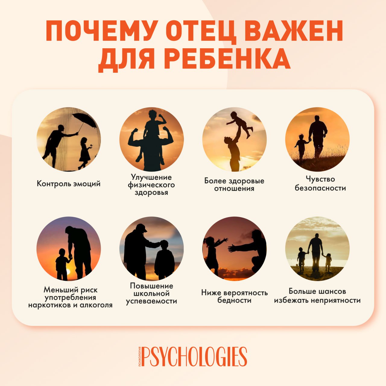 Инфографика «Почему отец важен для ребёнка»: восемь круглых иконок с силуэтами отца и ребёнка и краткими подписями преимуществ участия отца в жизни ребёнка