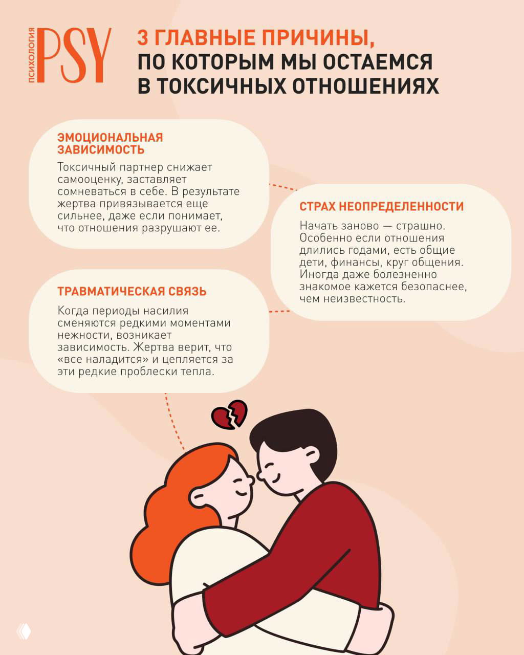 Инфографика: обнимающаяся пара под разбитым сердцем и текстовые блоки о трёх причинах, по которым люди остаются в токсичных отношениях