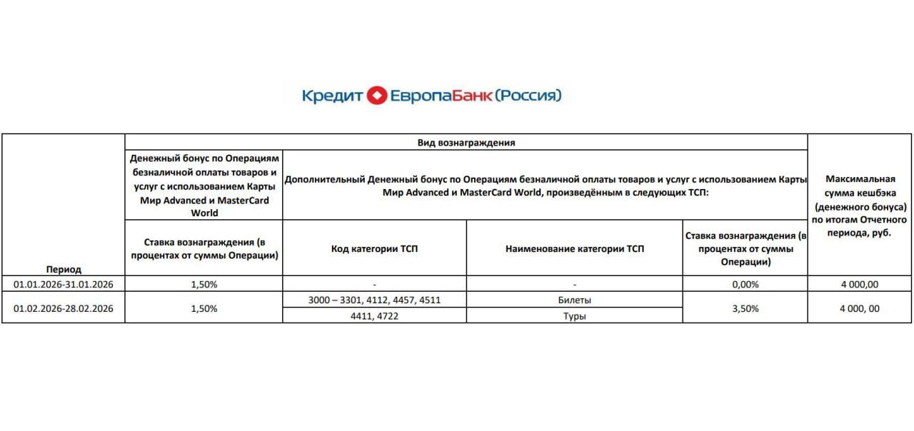 Категории на февраль по Card Plus
