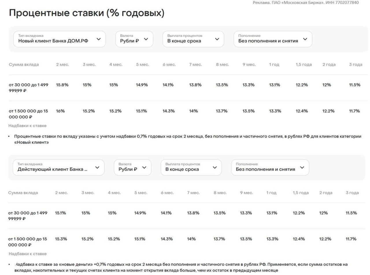 16% годовых на 61 день