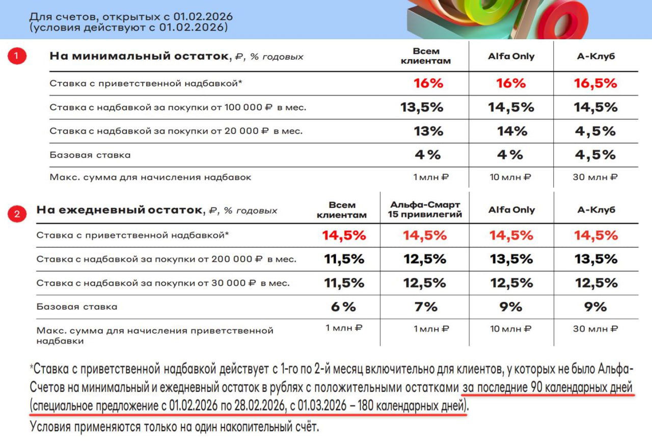 АльфаБанк — период охлаждения 90 дней для промо-ставки