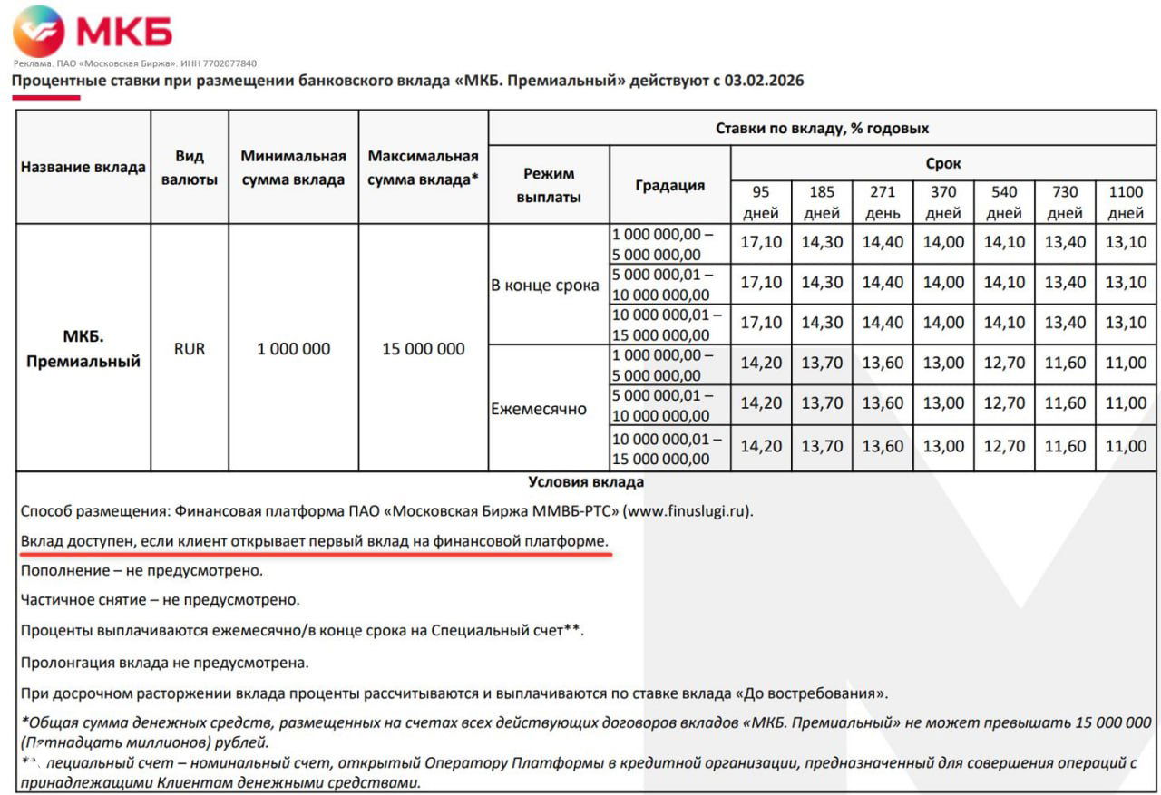 Вклад Финуслуг у МКБ: доступ для новых клиентов