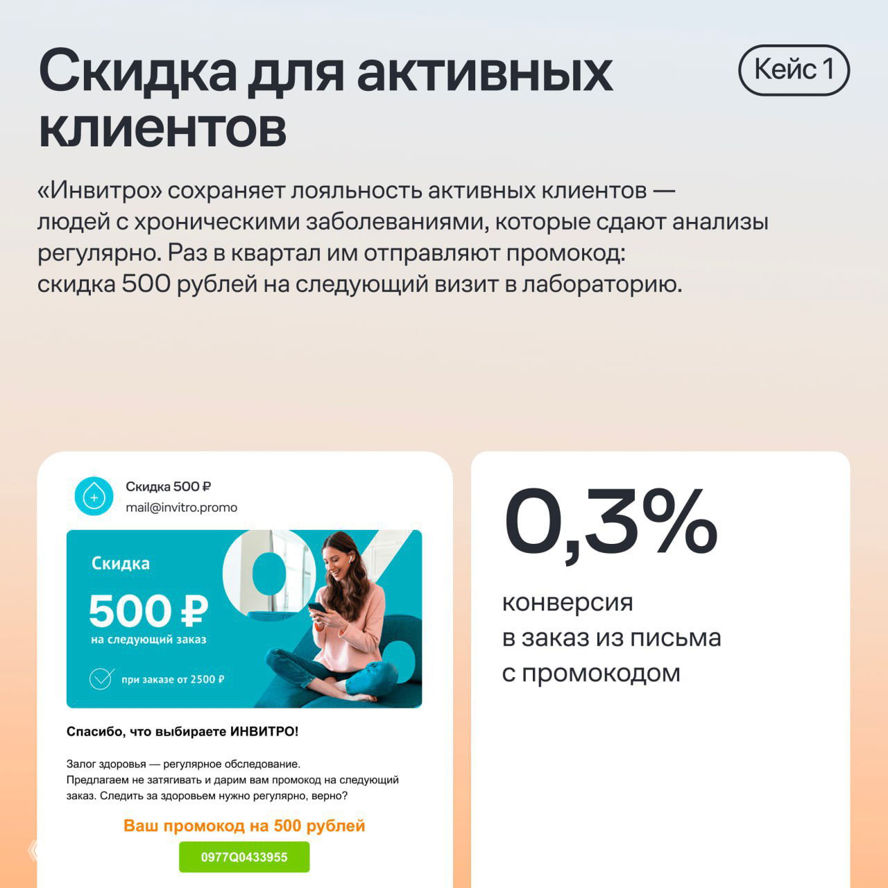 Слайд «Скидка для активных клиентов» — пример промокода от «Инвитро», изображение письма и статистика конверсии 0,3% в заказ из письма