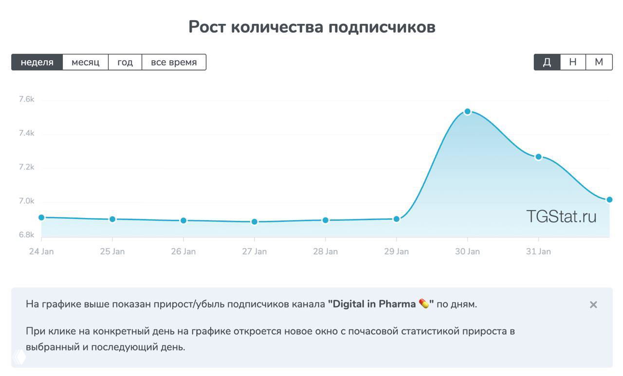 Феномен «призовых ферм» в розыгрышах Telegram