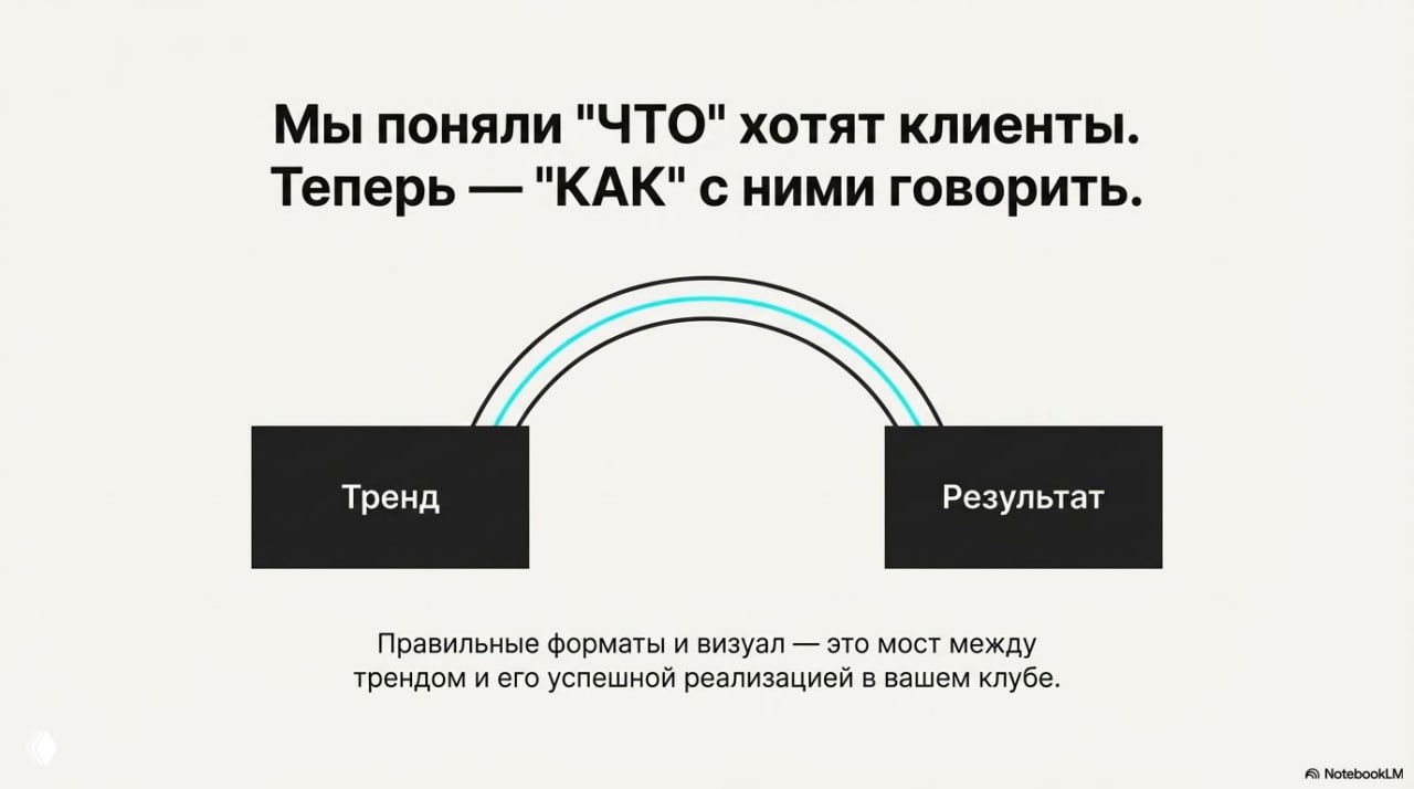Графическое изображение моста между трендом и результатом — визуализация того, как форматы и визуальные решения помогают реализовать тренд в практике клуба.