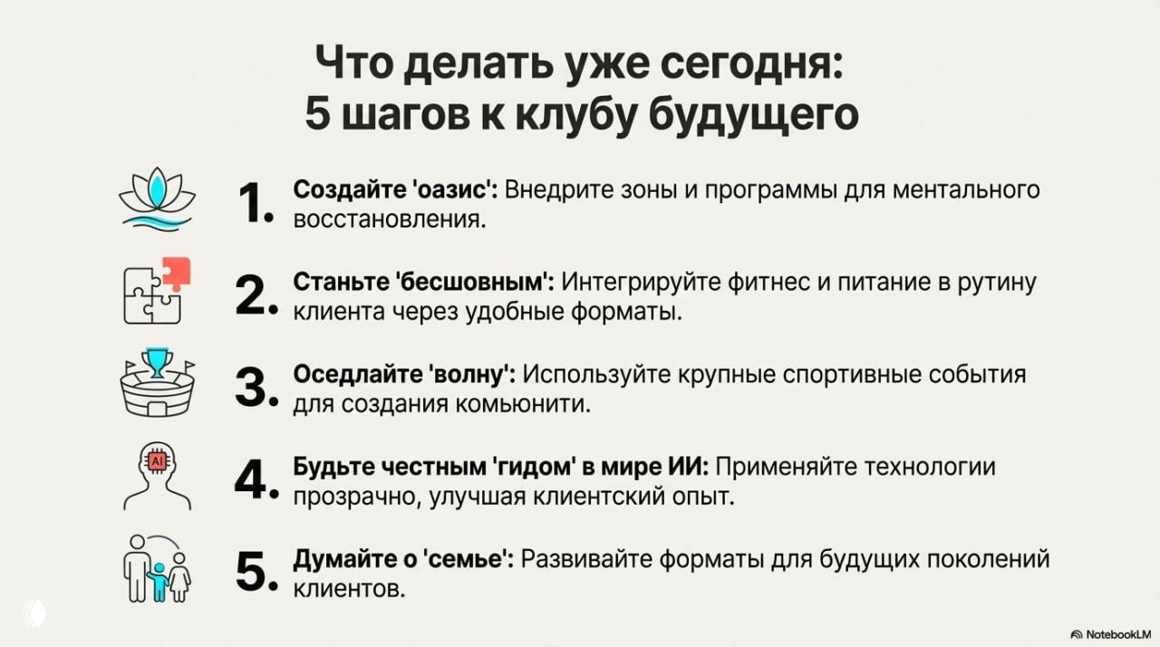 Слайд «5 шагов к клубу будущего» с иконками: оазис восстановления, бесшовность, спортивные события, честность в ИИ и форматы для семей — пошаговые рекомендации.