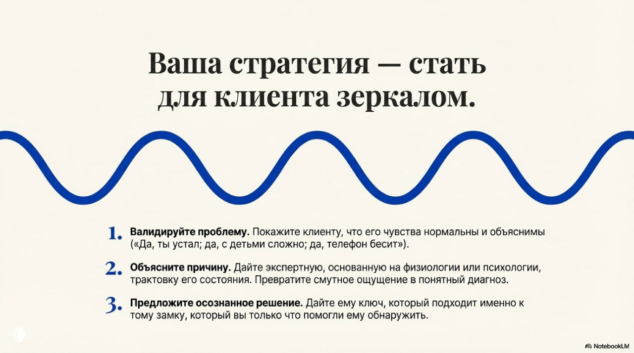 Слайд с заголовком «Ваша стратегия — стать для клиента зеркалом» и три подпункта с шагами валидации проблемы и предложением решения.