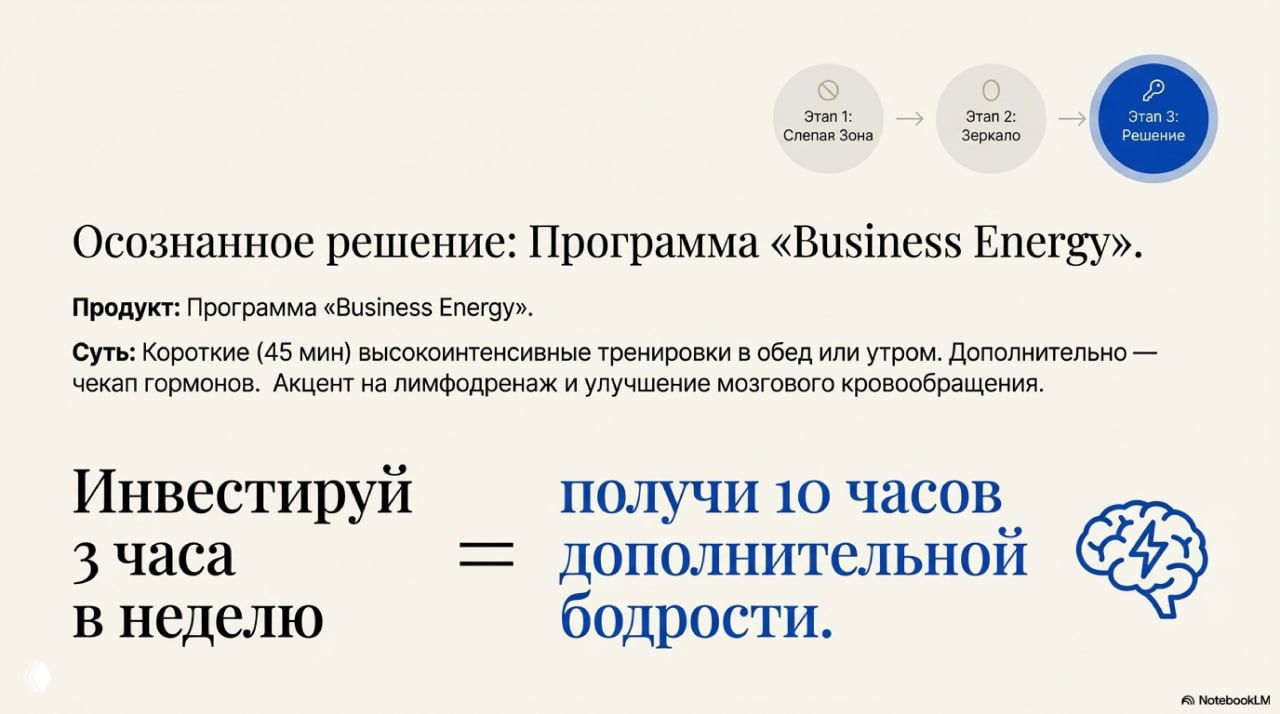 Слайд с программой «Business Energy»: короткие высокоинтенсивные тренировки, чек‑ап гормонов и обещание усиления бодрости.