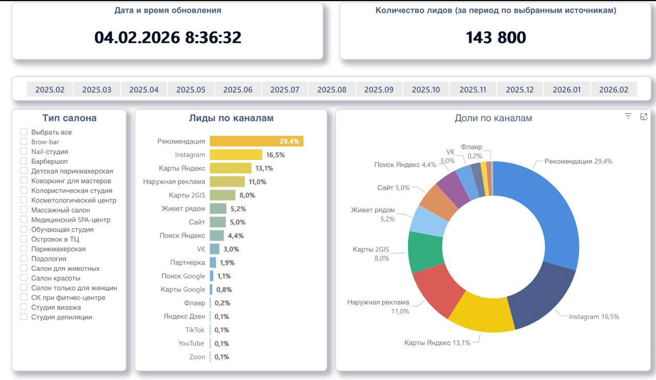 Январь. Обновление рыночных показателей. Часть 2