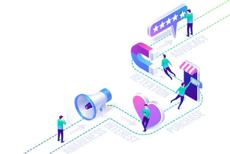 Иллюстрация воронки продаж: мегафон, магнит, сердечко и люди на пути от awareness к purchase и retention.