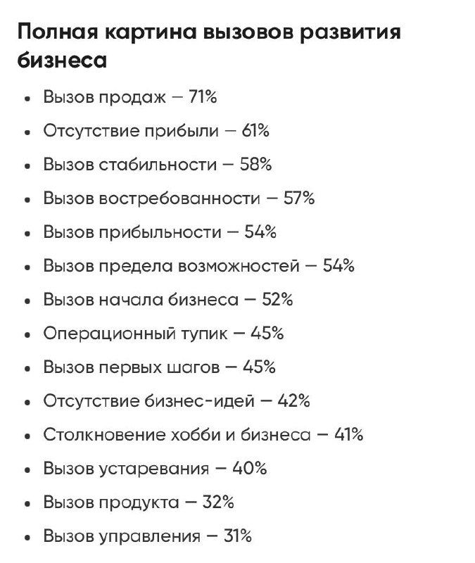 Топ-5 вызовов предпринимателя