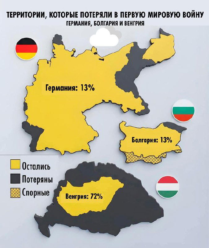 Сколько земли потеряла Германия и ее союзники в Первую мировую