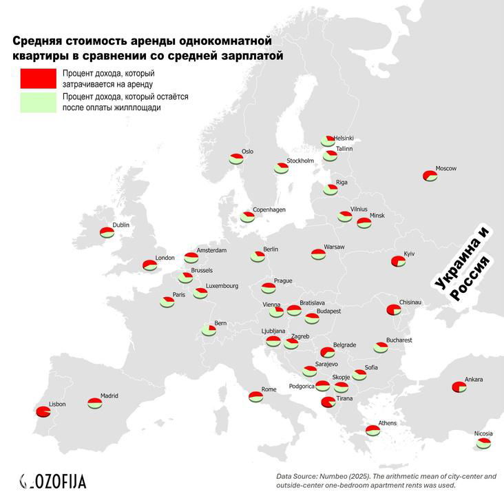 Инфографика: карта Европы и России, сравнивающая долю средней зарплаты, уходящую на аренду однокомнатного жилья в городах.